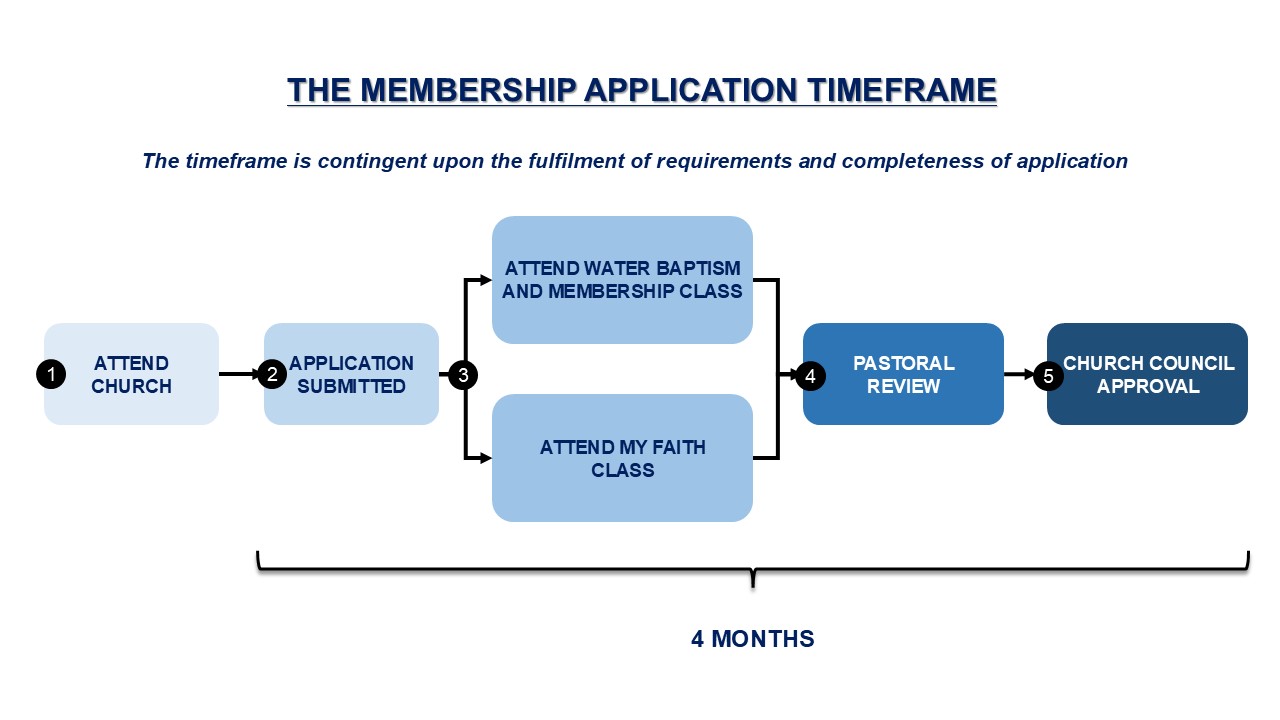 2025_Membership process.jpg