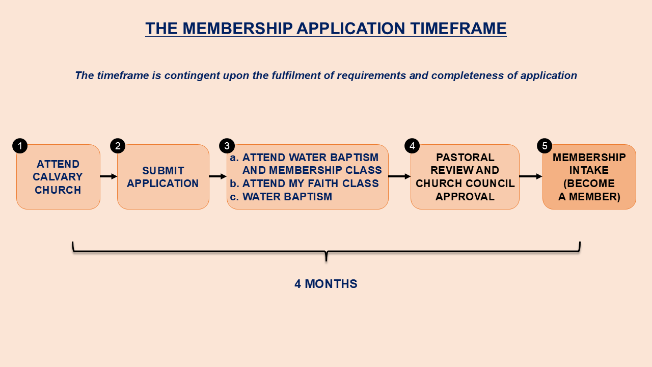 2026Membership Application Time Frame.png